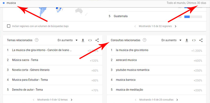 google trends ideas para crear contenido para blog