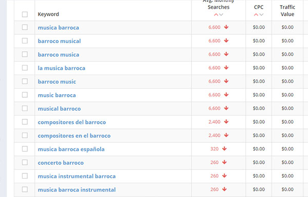 wordze ideas para crear contenido para blog