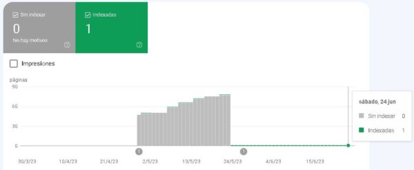 Nuevo experimento para indexar con la api de Google Search Console