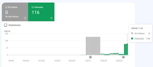 Nuevo experimento para indexar con la api de Google Search Console