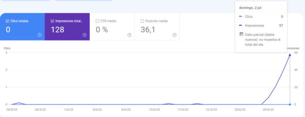 Nuevo experimento para indexar con la api de Google Search Console