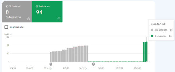 Nuevo experimento para indexar con la api de Google Search Console