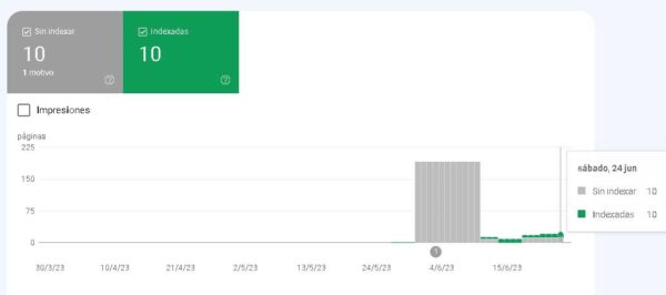 Nuevo experimento para indexar con la api de Google Search Console