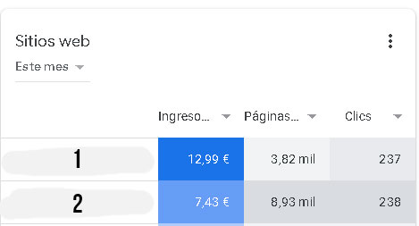 adsense nicho call to click vs informacional